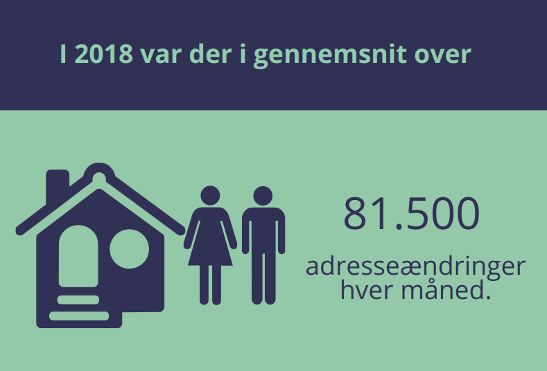 infografik 81500 adresseændringer pr. måned i 2018